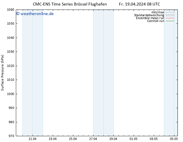 Bodendruck CMC TS Fr 19.04.2024 08 UTC