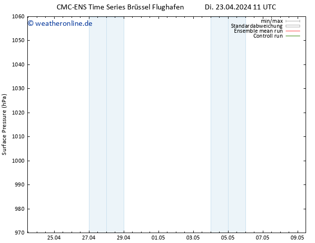 Bodendruck CMC TS Di 23.04.2024 23 UTC