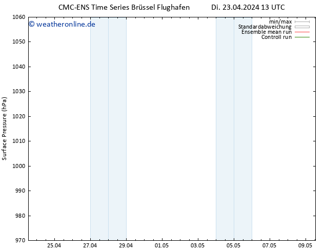 Bodendruck CMC TS Di 23.04.2024 13 UTC