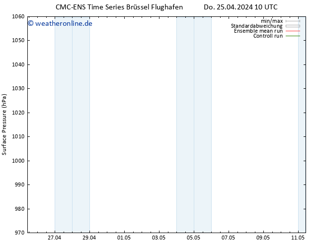 Bodendruck CMC TS Di 07.05.2024 16 UTC