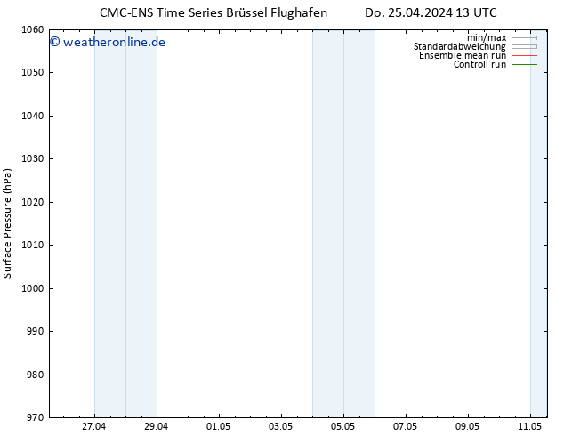 Bodendruck CMC TS So 05.05.2024 13 UTC