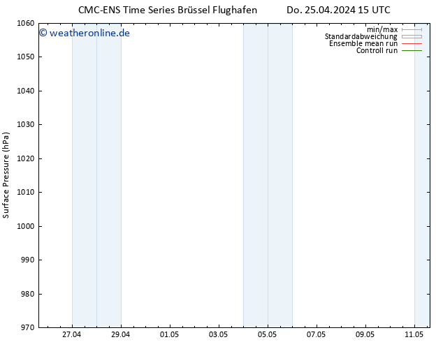 Bodendruck CMC TS Sa 27.04.2024 21 UTC