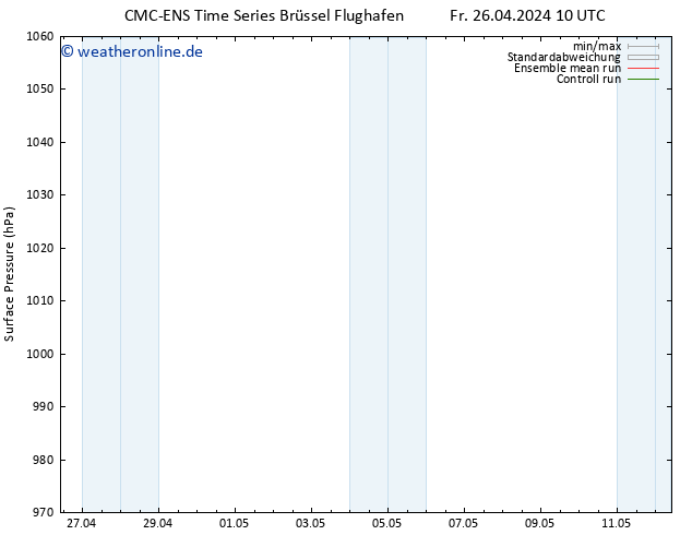 Bodendruck CMC TS Fr 26.04.2024 10 UTC