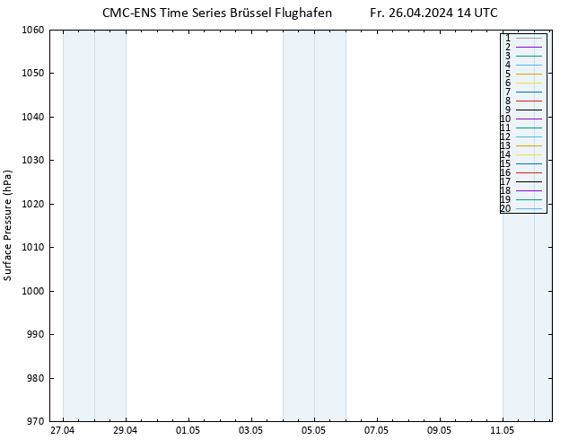 Bodendruck CMC TS Fr 26.04.2024 14 UTC