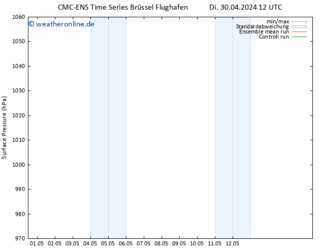 Bodendruck CMC TS Mi 01.05.2024 00 UTC