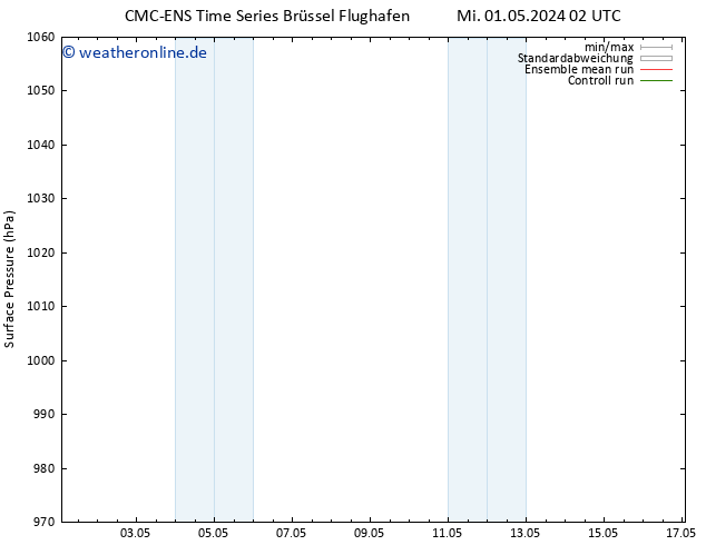 Bodendruck CMC TS Mi 01.05.2024 08 UTC