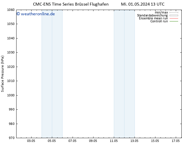 Bodendruck CMC TS Mo 13.05.2024 19 UTC