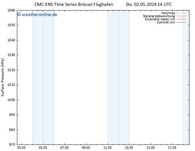 Bodendruck CMC TS Do 02.05.2024 20 UTC