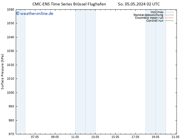 Bodendruck CMC TS So 05.05.2024 14 UTC