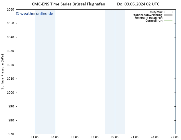 Bodendruck CMC TS Do 09.05.2024 08 UTC
