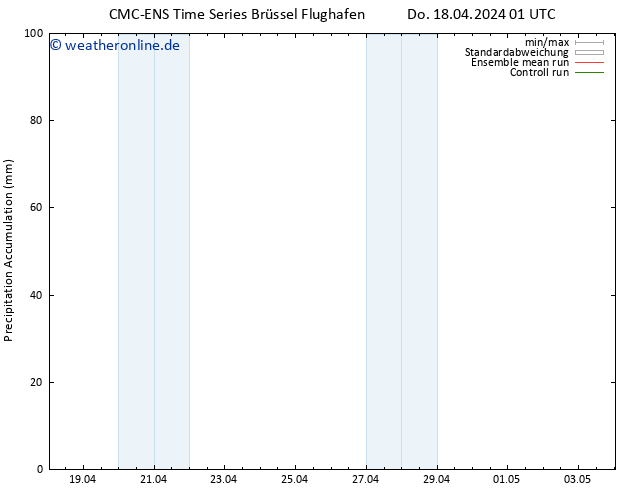 Nied. akkumuliert CMC TS Do 18.04.2024 07 UTC