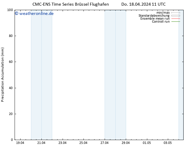 Nied. akkumuliert CMC TS Do 18.04.2024 11 UTC