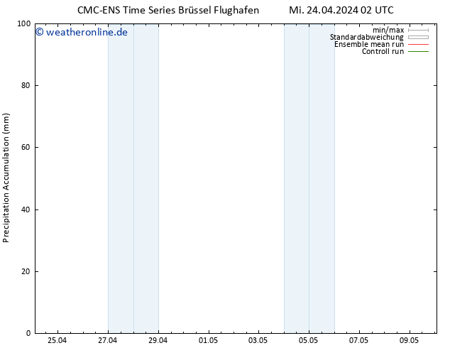 Nied. akkumuliert CMC TS Mi 24.04.2024 08 UTC