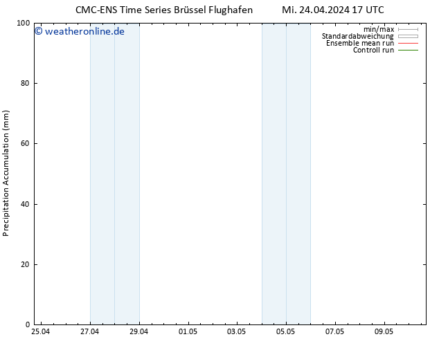 Nied. akkumuliert CMC TS Mi 24.04.2024 23 UTC
