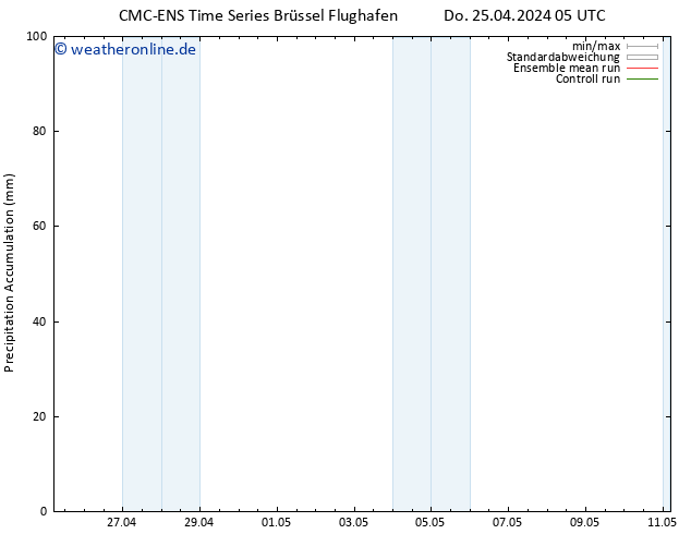 Nied. akkumuliert CMC TS Do 25.04.2024 05 UTC
