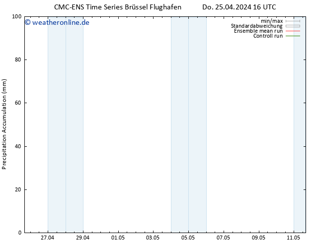 Nied. akkumuliert CMC TS Fr 26.04.2024 04 UTC