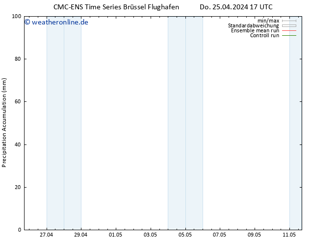 Nied. akkumuliert CMC TS Fr 26.04.2024 05 UTC