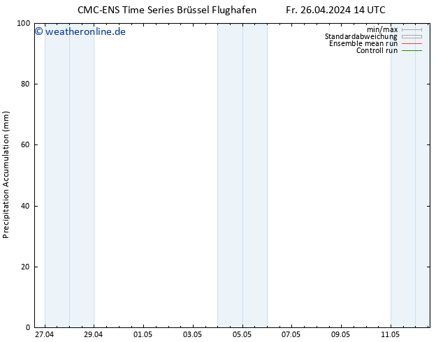 Nied. akkumuliert CMC TS Mo 06.05.2024 14 UTC