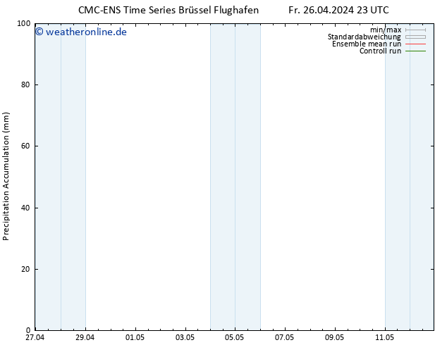 Nied. akkumuliert CMC TS Sa 27.04.2024 05 UTC