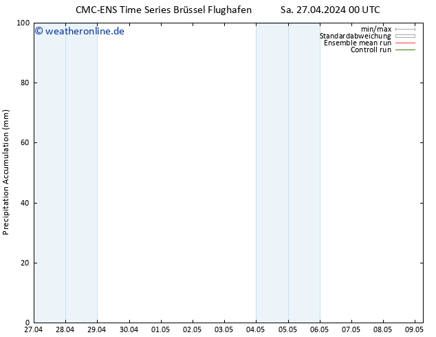 Nied. akkumuliert CMC TS Sa 27.04.2024 06 UTC