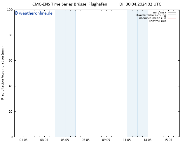 Nied. akkumuliert CMC TS Mi 01.05.2024 02 UTC