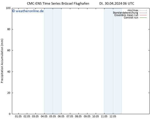 Nied. akkumuliert CMC TS Mi 01.05.2024 06 UTC