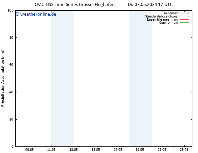 Nied. akkumuliert CMC TS Mi 08.05.2024 05 UTC