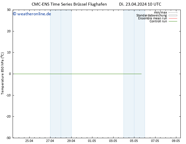 Temp. 850 hPa CMC TS Di 23.04.2024 16 UTC