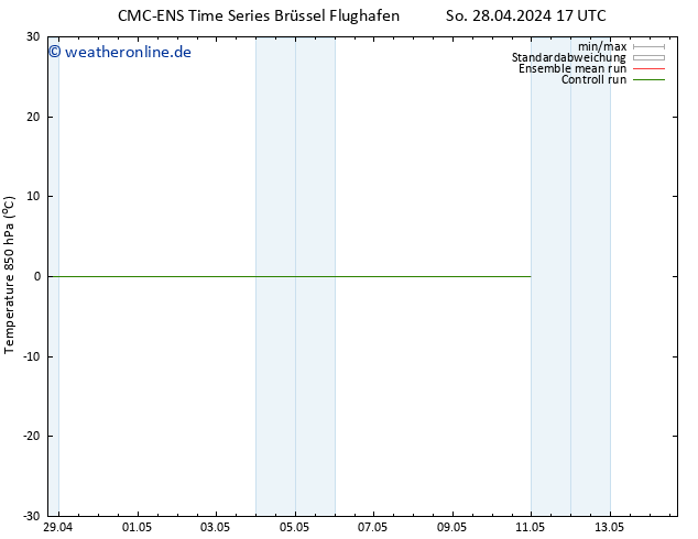 Temp. 850 hPa CMC TS So 28.04.2024 17 UTC