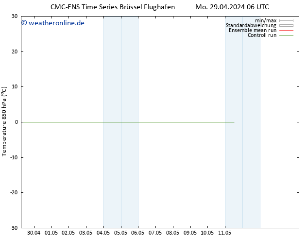 Temp. 850 hPa CMC TS Mo 29.04.2024 18 UTC
