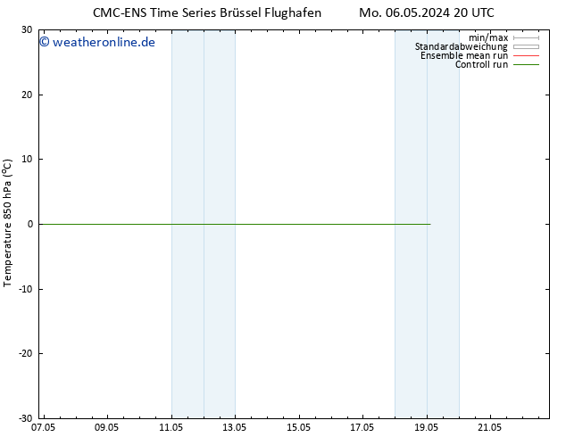 Temp. 850 hPa CMC TS Di 07.05.2024 08 UTC