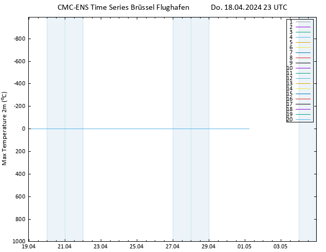Höchstwerte (2m) CMC TS Do 18.04.2024 23 UTC