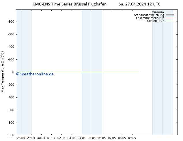 Höchstwerte (2m) CMC TS Do 09.05.2024 18 UTC