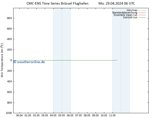 Tiefstwerte (2m) CMC TS Mo 29.04.2024 12 UTC