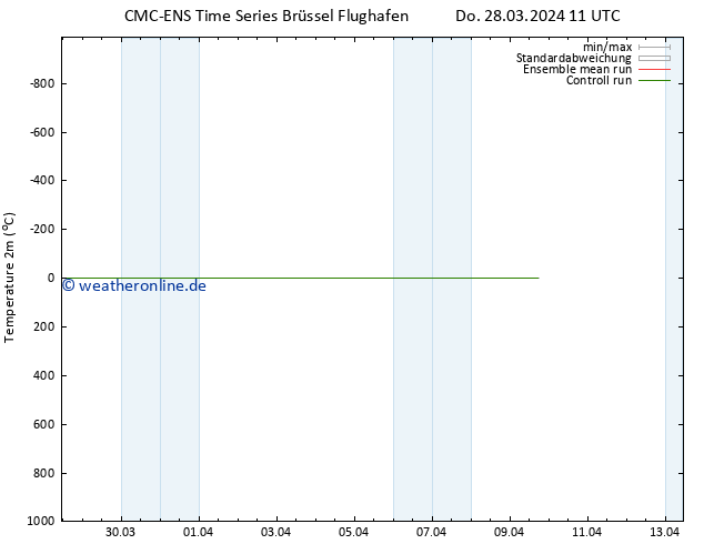 Temperaturkarte (2m) CMC TS So 07.04.2024 11 UTC