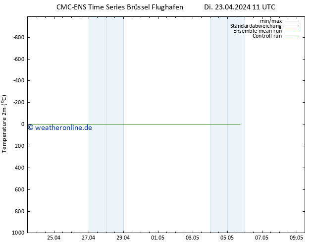 Temperaturkarte (2m) CMC TS Di 23.04.2024 23 UTC