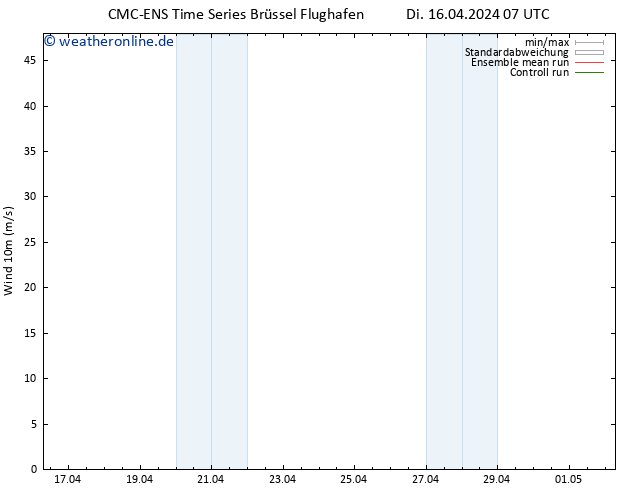 Bodenwind CMC TS Di 16.04.2024 19 UTC