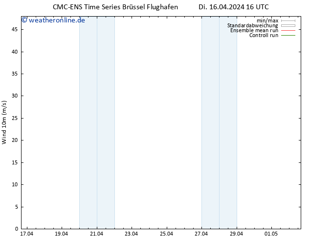 Bodenwind CMC TS Di 16.04.2024 16 UTC