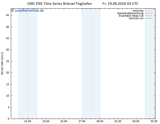 Bodenwind CMC TS Fr 19.04.2024 15 UTC