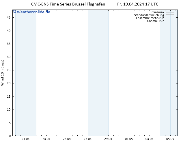 Bodenwind CMC TS Mi 01.05.2024 23 UTC
