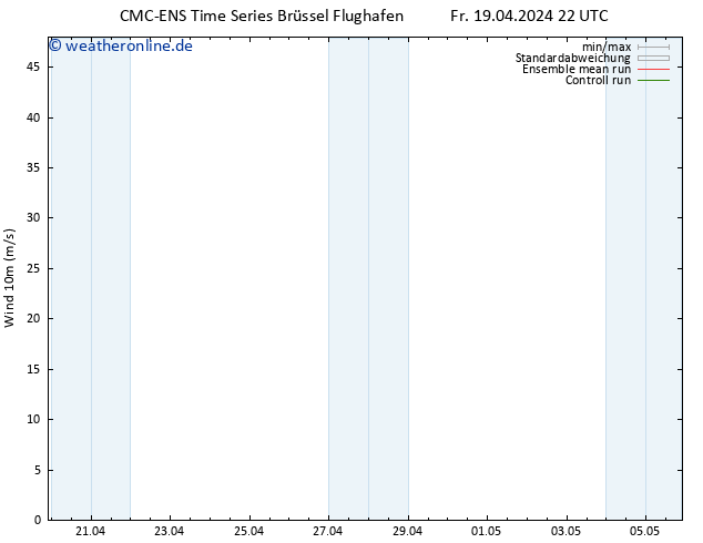 Bodenwind CMC TS Fr 19.04.2024 22 UTC