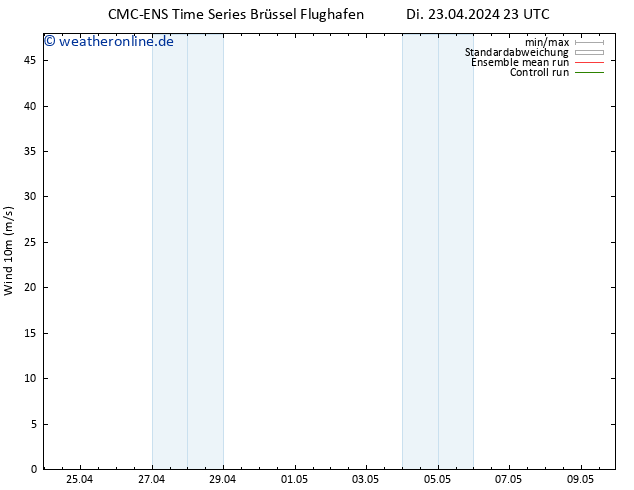 Bodenwind CMC TS Di 23.04.2024 23 UTC