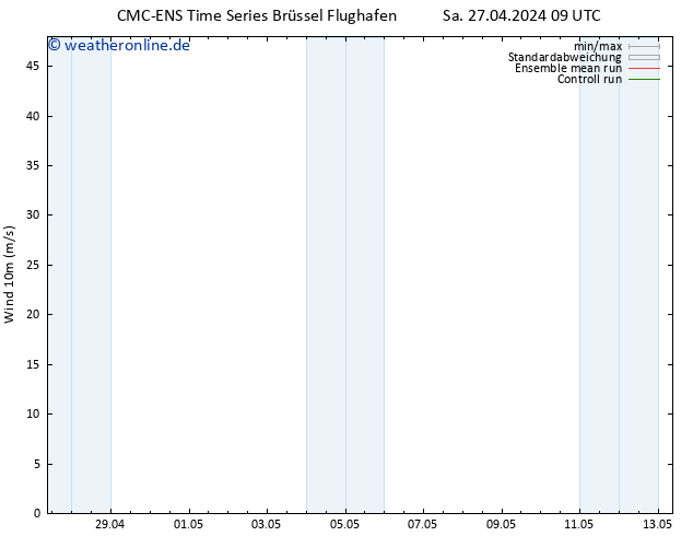 Bodenwind CMC TS Sa 27.04.2024 21 UTC