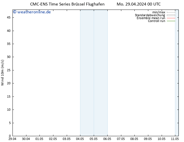 Bodenwind CMC TS Di 30.04.2024 00 UTC