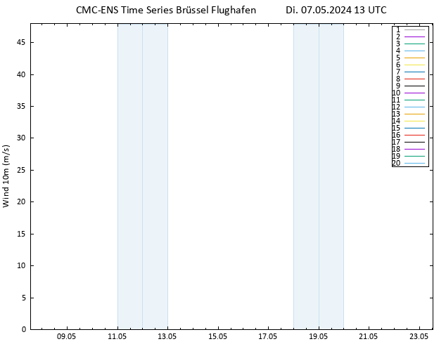 Bodenwind CMC TS Di 07.05.2024 13 UTC