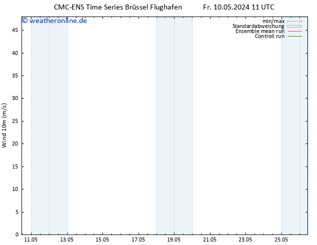 Bodenwind CMC TS Fr 10.05.2024 23 UTC