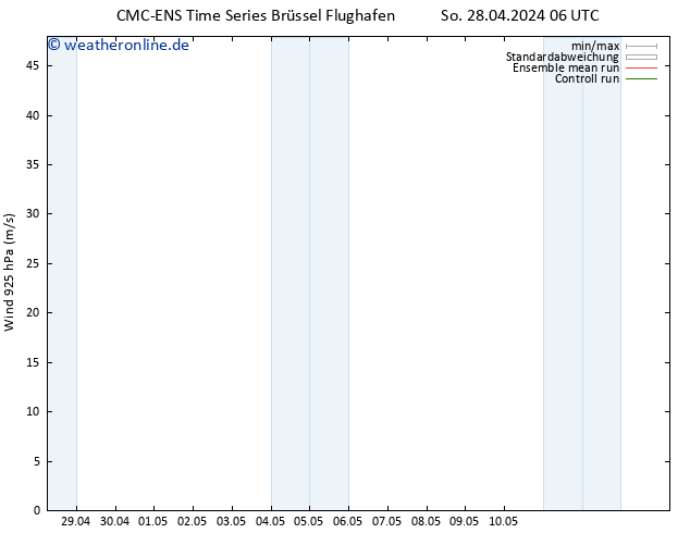 Wind 925 hPa CMC TS Mi 08.05.2024 06 UTC