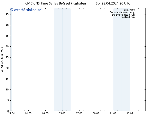Wind 925 hPa CMC TS Mo 29.04.2024 08 UTC