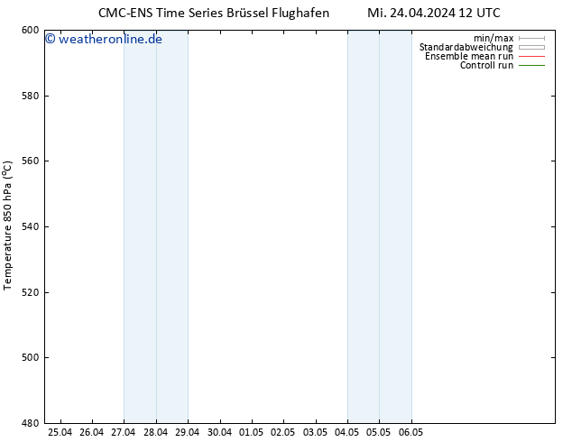 Height 500 hPa CMC TS Mi 24.04.2024 12 UTC