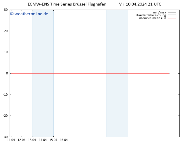 Temp. 850 hPa ECMWFTS Do 11.04.2024 21 UTC